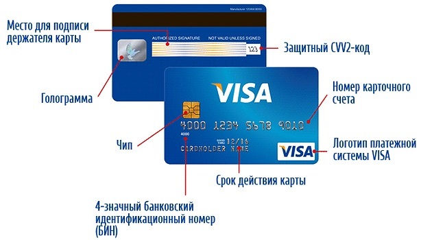 Оплата банковскими картами