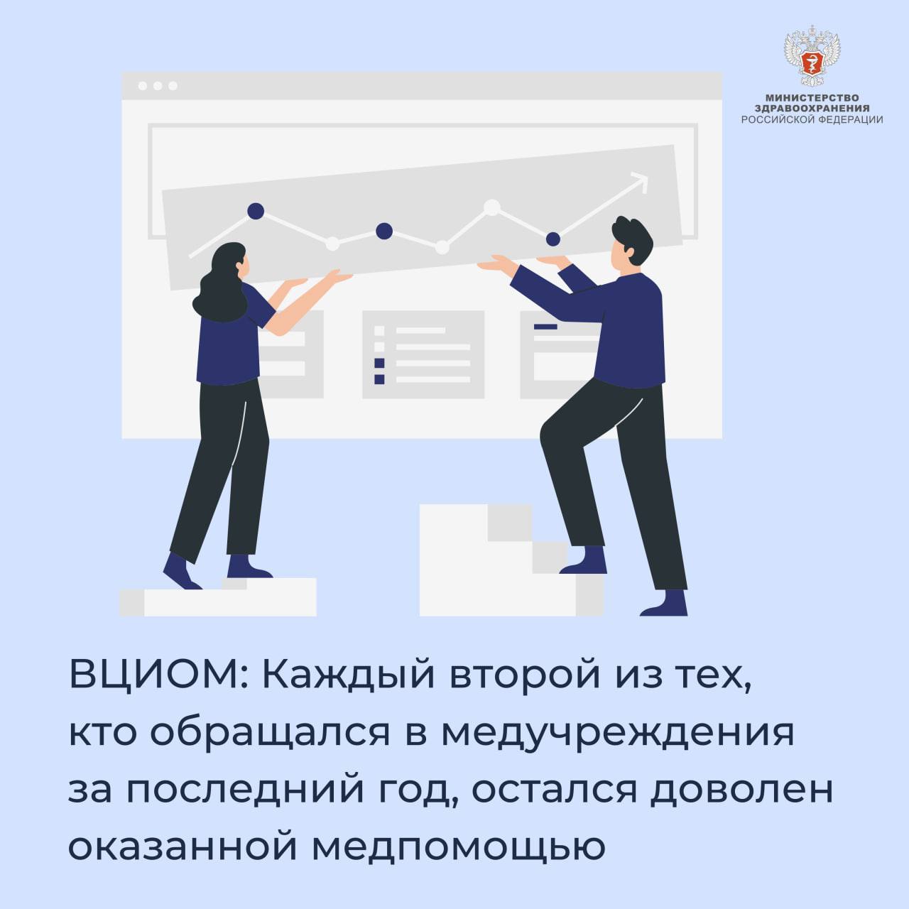 ВЦИОМ: Каждый второй из тех, кто обращался в медучреждения за последний год, остался доволен оказанной медпомощью ВЦИОМ: Каждый второй из тех, кто обращался в медучреждения за последний год, остался доволен оказанной медпомощью